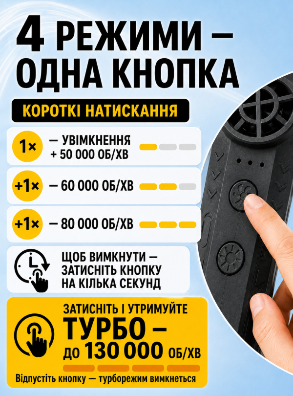 <b>OnePro</b> • Турбовентилятор воздуходувка аккумуляторная беспроводная 2в1 5000мАч 4 режима Черный