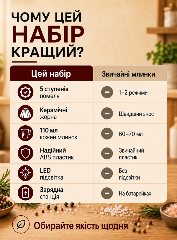 <b>OnePro</b> • Мельница для специй электрическая с подставкой для зарядки универсальные 2 штуки Черный