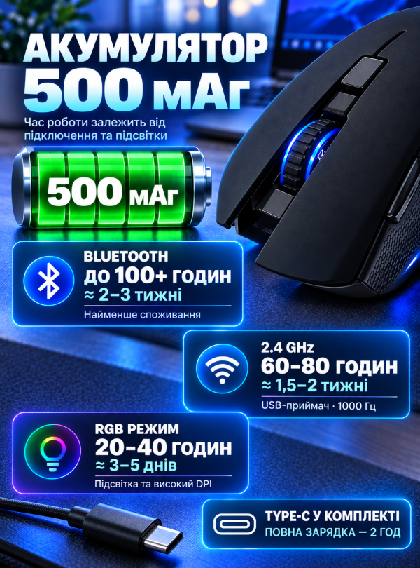 <b>OnePro</b> • Мышка беспроводная Bluetooth и USB с аккумулятором 500 мАч для ПК и ноутбука Черный