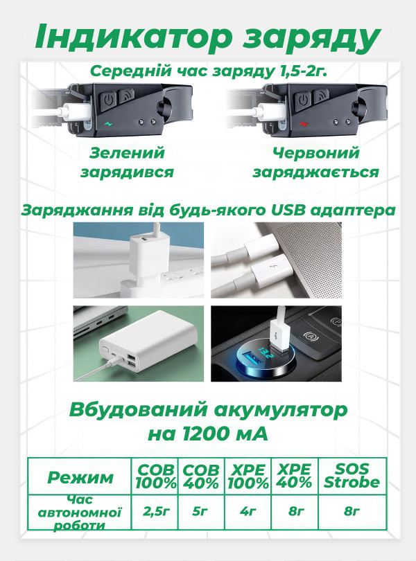 <b>OnePro</b> • Налобный фонарь 18650 аккумуляторный с датчиком движения фонарик на лоб для рыбалки фонарик на голову с зарядкой Черный