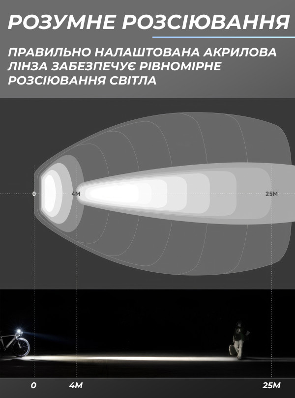 <b>ROCKBROS</b> • Фонарик на велосипед с аккумулятором 1000 люмен Rockbros RHL1000 мощная велофара на аккумуляторе фара на велосипед от USB Черный