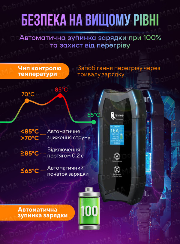 <b>feyree</b> • Зарядка для електро автомобіля Type2 3.5кВт 16А с Гарантією 2 роки 5 м / зарядка для автомобіля Nissan, Tesla, Ford, Toyota, Honda Чорний Чорний