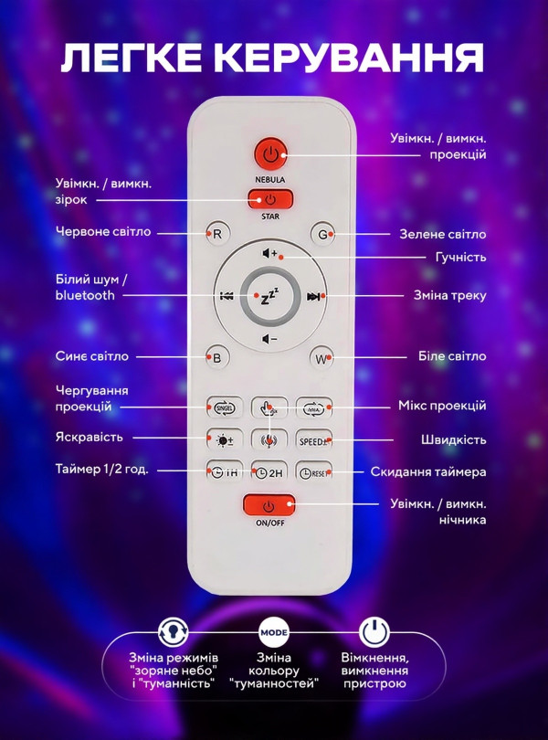 <b>DobraMAMA</b> • Ночник проектор звездное небо usb лампа для детей девочки мальчика светильник от юсб блютуз колонка 10 цветов подсветки Яйцо Дракона подарок ребенку Синий